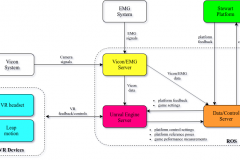 DORIS-system-architecture