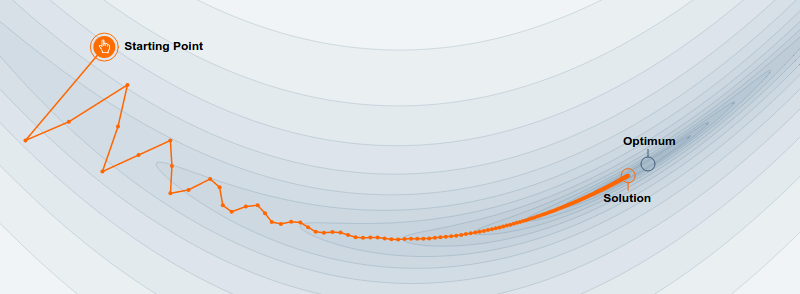 Optimization – why momentum really works