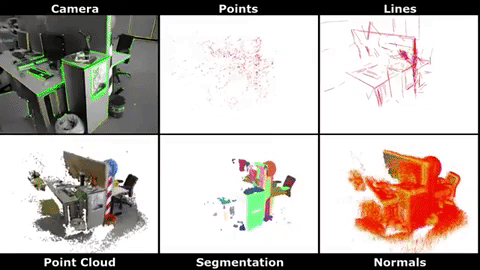 PLVS: An Open-Source RGB-D and Stereo SLAM for volumetric reconstruction and 3D incremental segmentation